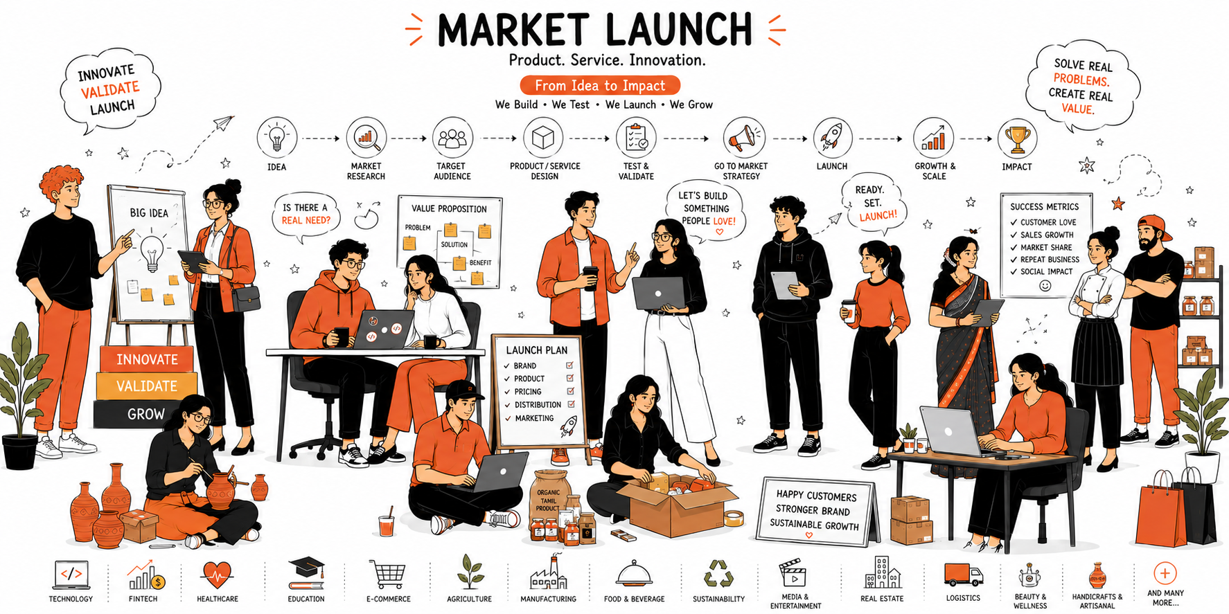 Business & Product Launch