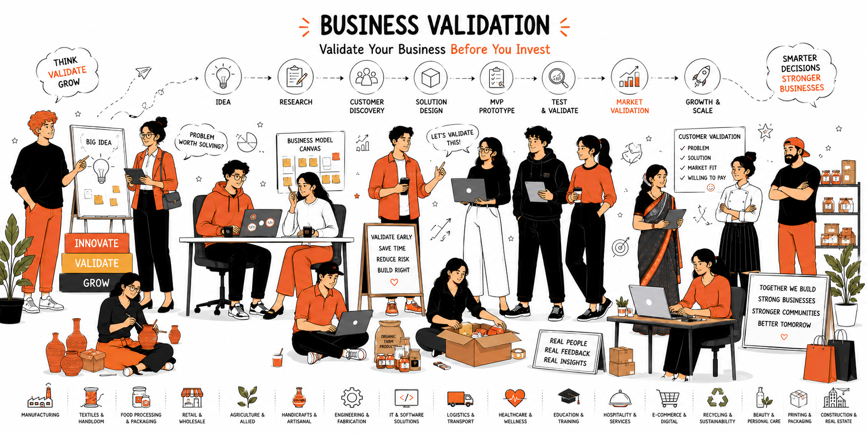 Business Validation